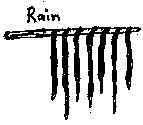 rain gif